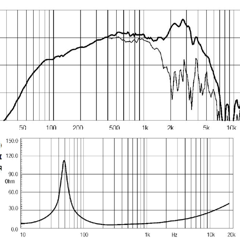 Eighteen Sound 12MB700 8 Ohm 12" 450W Loudspeaker - Image 4