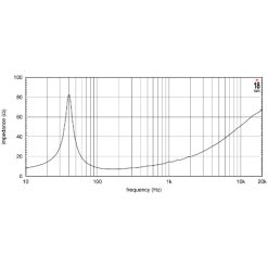 Alternative view of Eighteen Sound 15LW2400 4 Ohm 15" 1200W Loudspeaker