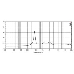 Alternative view of Eighteen Sound ND3T 8 Ohm 1.4" 110W Compression Driver
