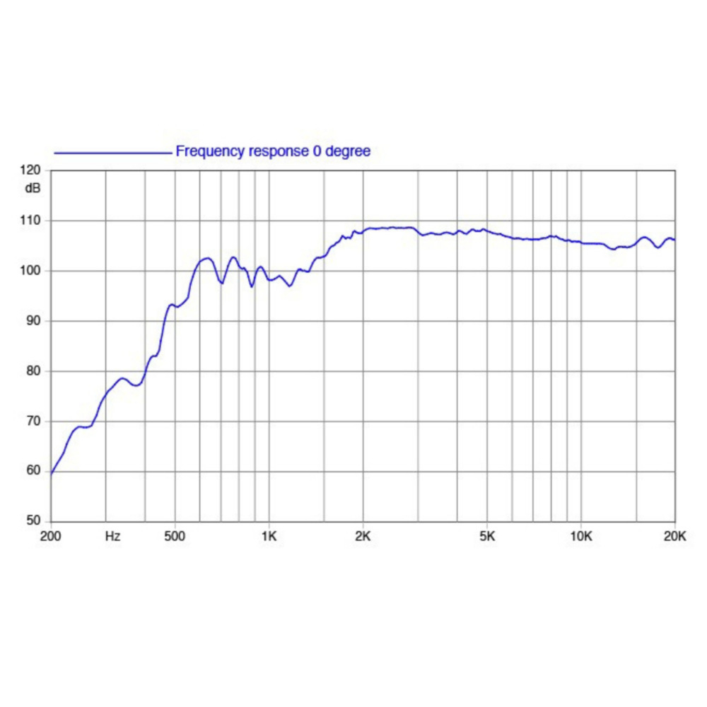 Faital Pro HF111 16ohm 1" 40 watt Ferrite Compression - Image 3