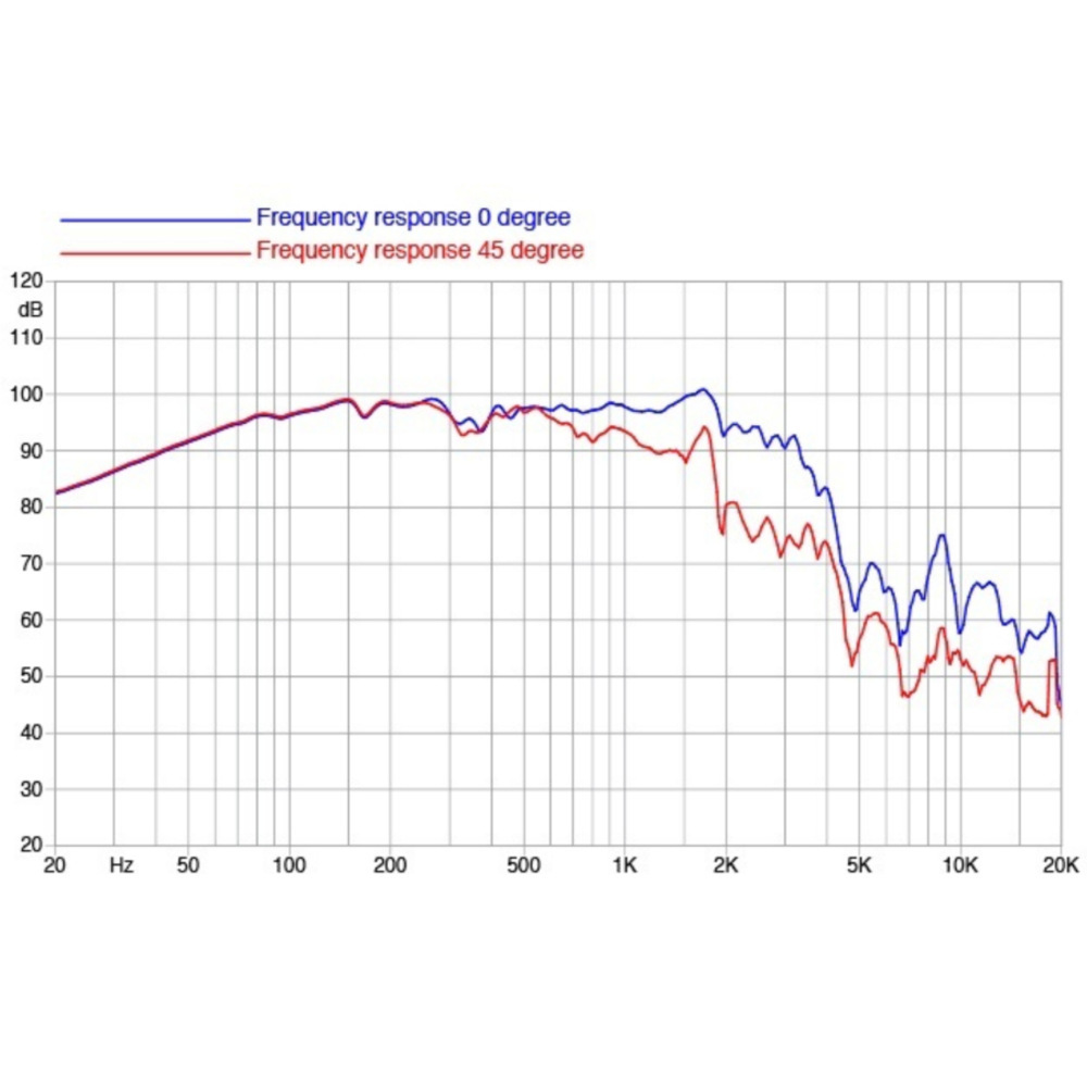 Faital Pro 18FX600 8ohm 18" 700 watt Neo Speaker - Image 3