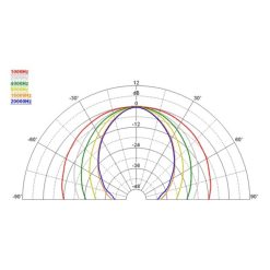 Faital Pro LTH102 1 Long Elliptical Tractrix HF Horn, Lean Business Audio
