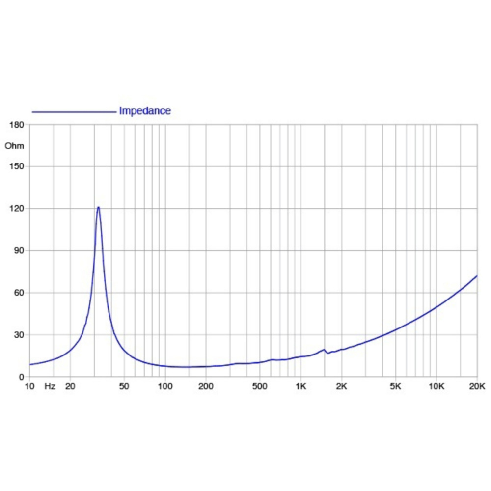 Faital Pro 18FX600 8ohm 18" 700 watt Neo Speaker - Image 4