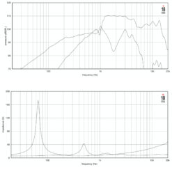 Alternative view of Eighteen Sound 10NCX750H 8 Ohm 10" 350W / 70W Coaxial Loudspeaker